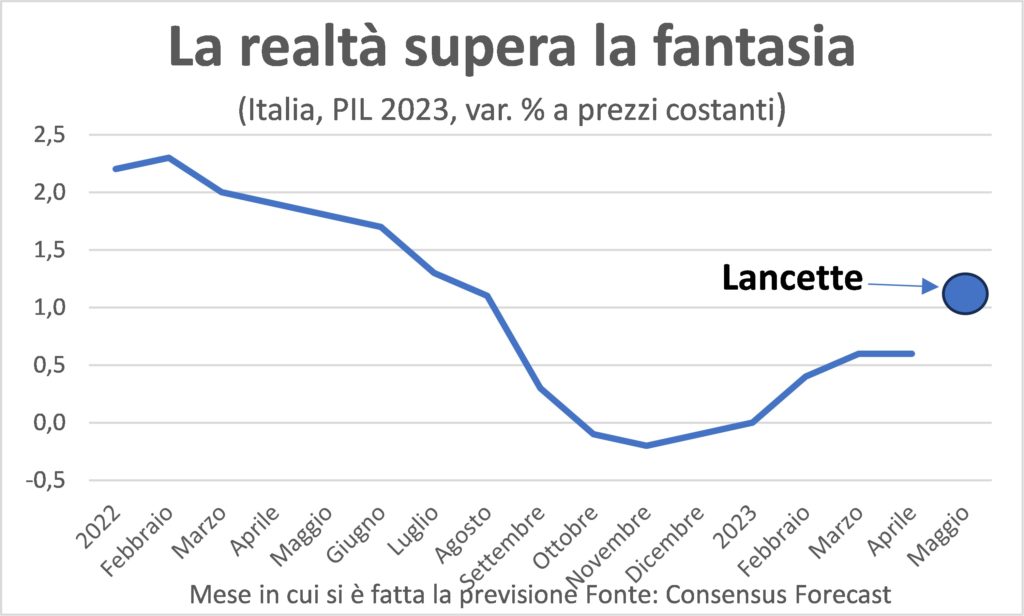 Lancette 1b