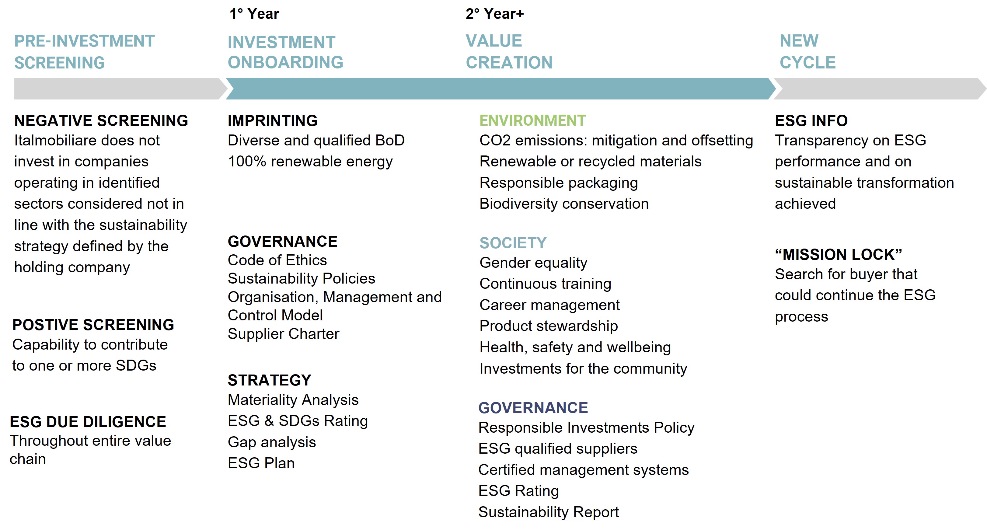 roadmap