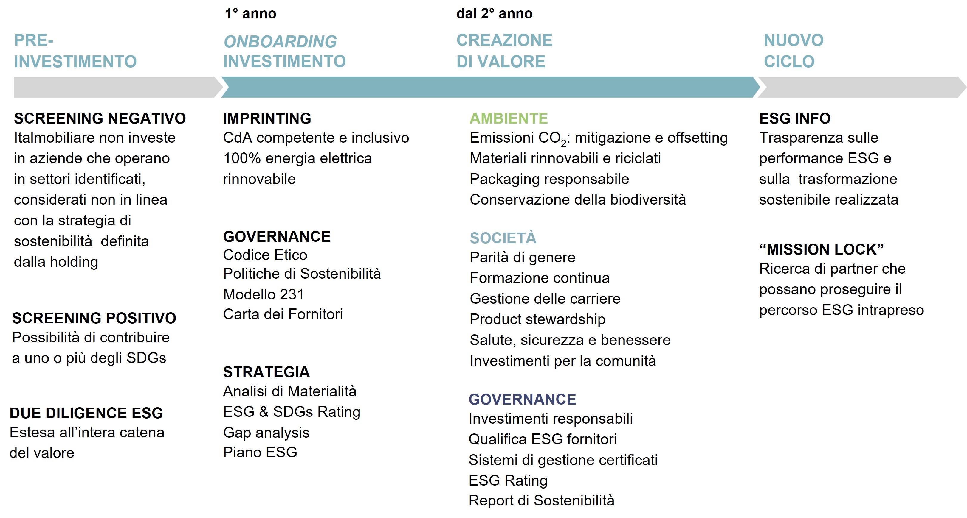 roadmap