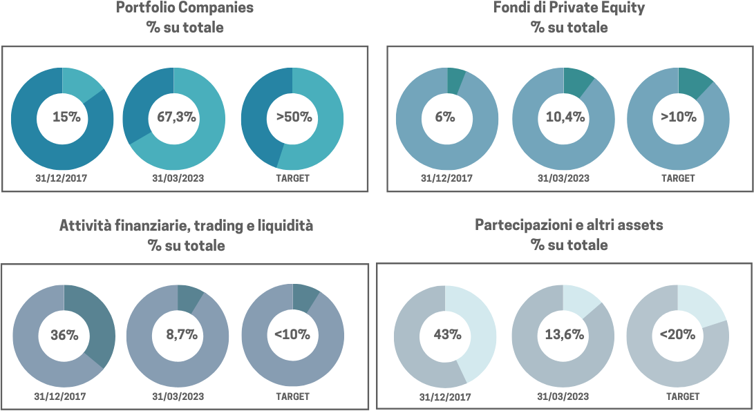 TRANSIZIONE DEL NAV